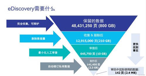 OpenText 全面護航企業數字安全，創新技術咨詢服務助力業務穩健發展